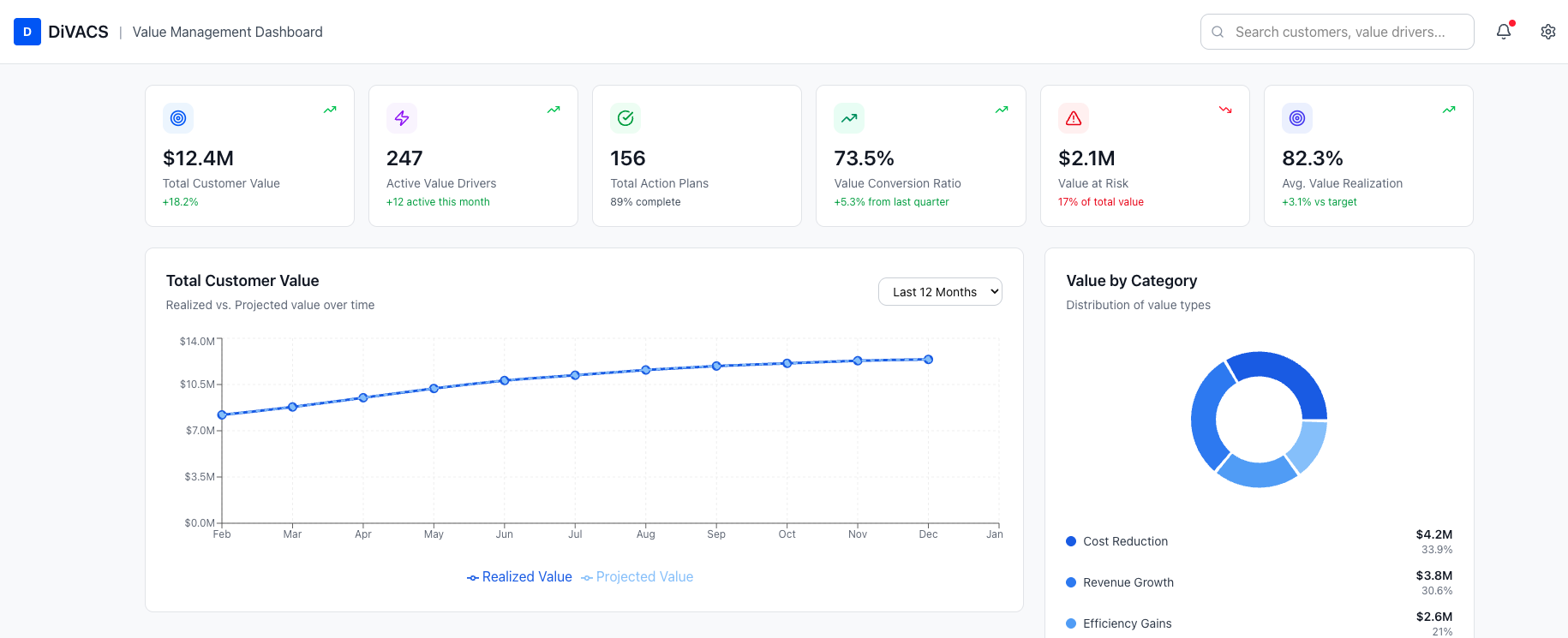 Early DIVACS product interface before the redesign