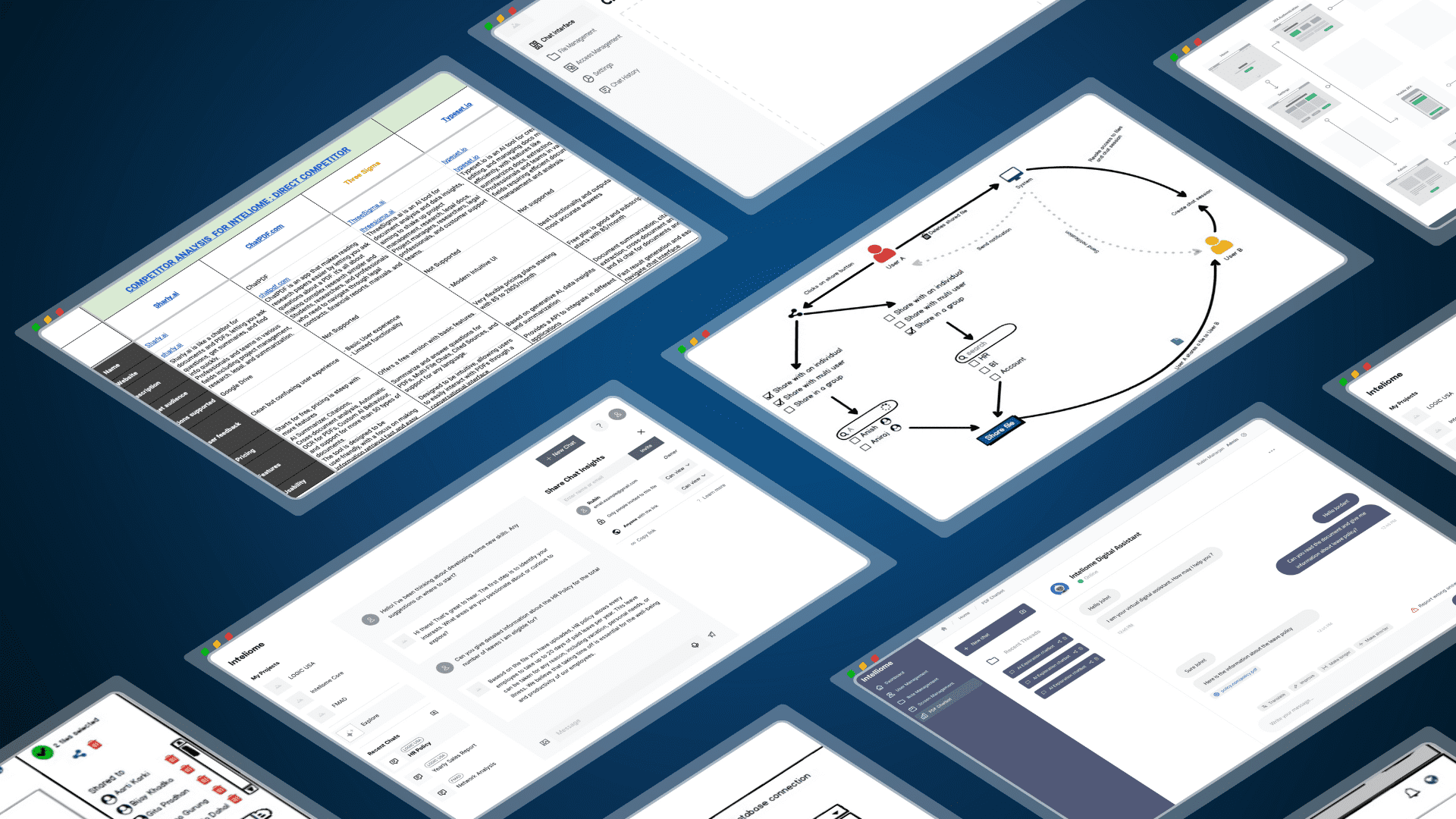 Inteliome product screens